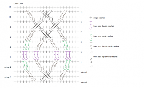 Juniper Hooded Scarf Diagram