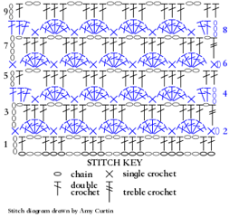 Left-Handed Stitch Diagram