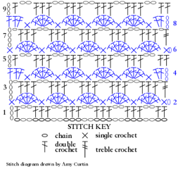 basic crochet stitches diagrams