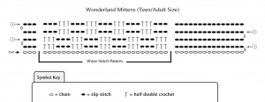 Wonderland Mittens Chart