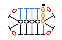 hdc article - Diagram