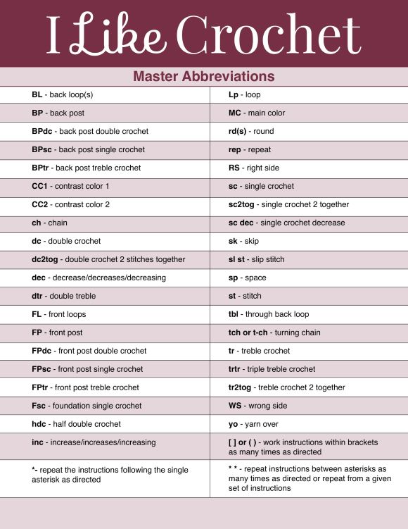 Printable Crochet Abbreviations Chart