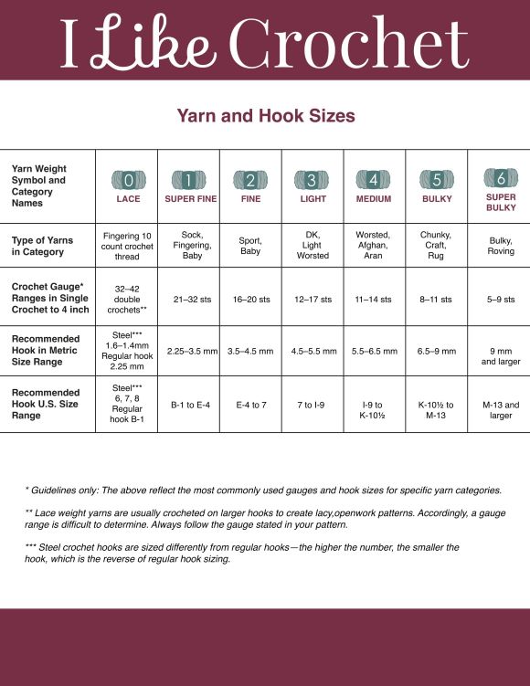 Printable Yarn and Hook Sizes Chart