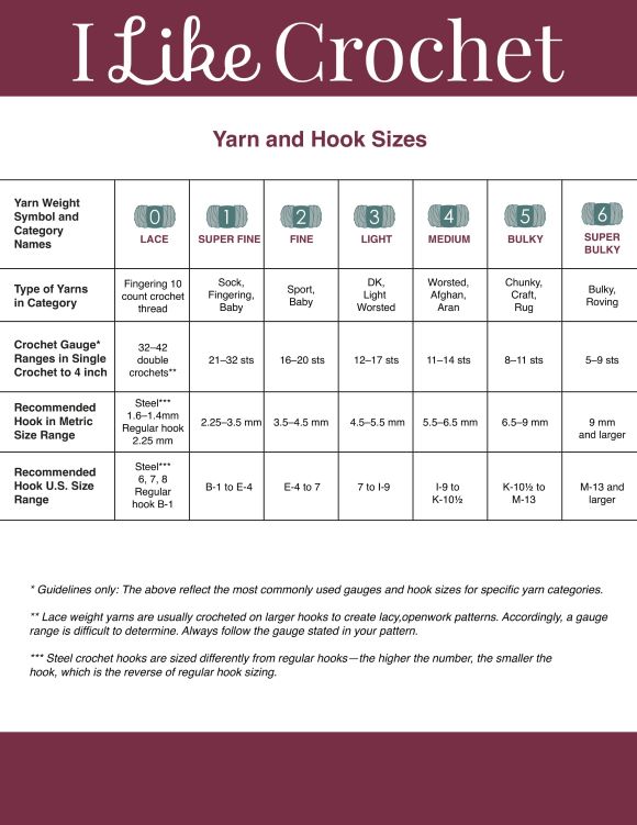 Crochet Hook Sizes & Chart - A Complete Guide